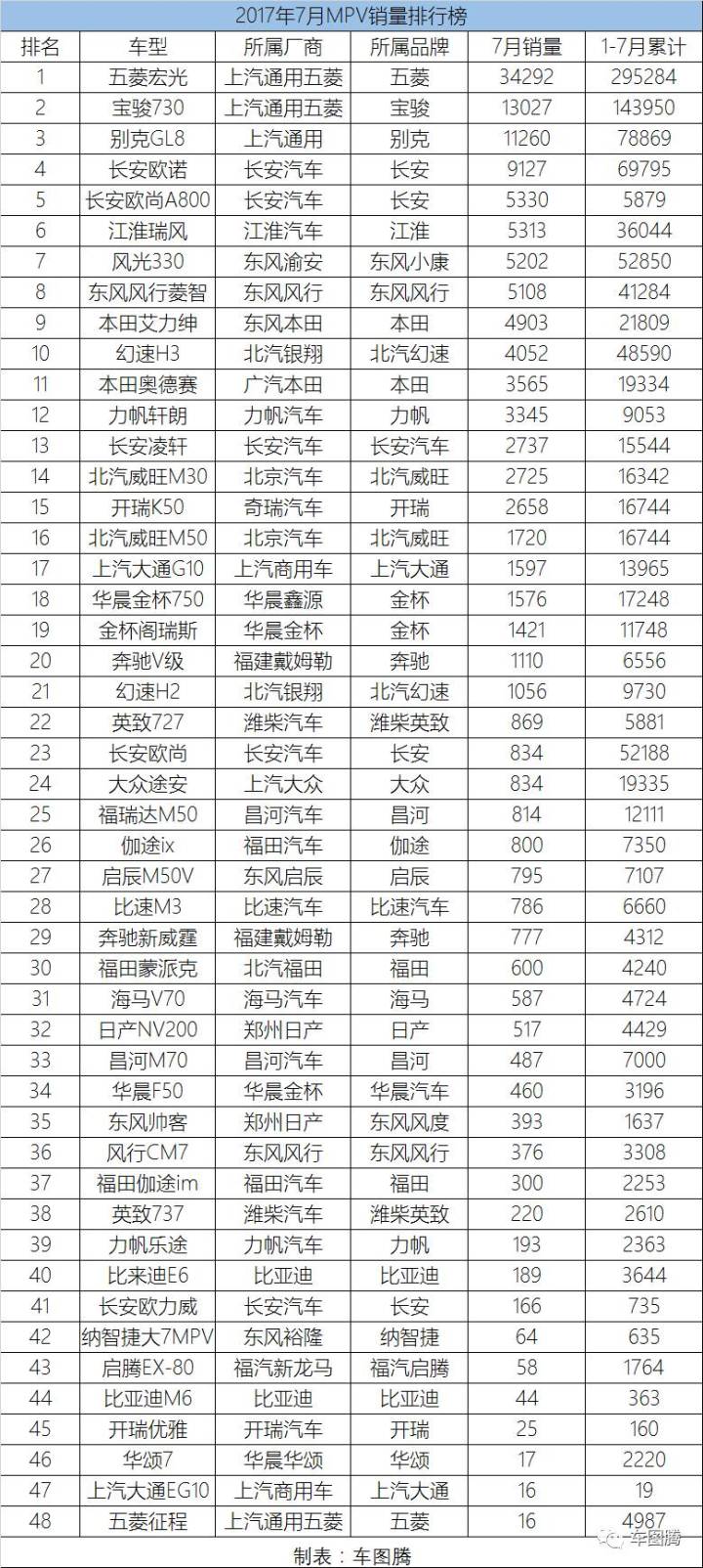 20224月汽車(chē)銷(xiāo)量排行榜完整版_家用按摩椅排行銷(xiāo)量榜_歐洲汽車(chē)品牌銷(xiāo)量排行