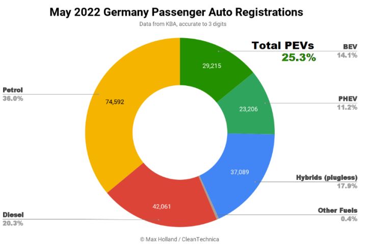 2018年6月份b級車銷量排行_2022轎車5月份銷量排行榜_轎車全國銷量排行