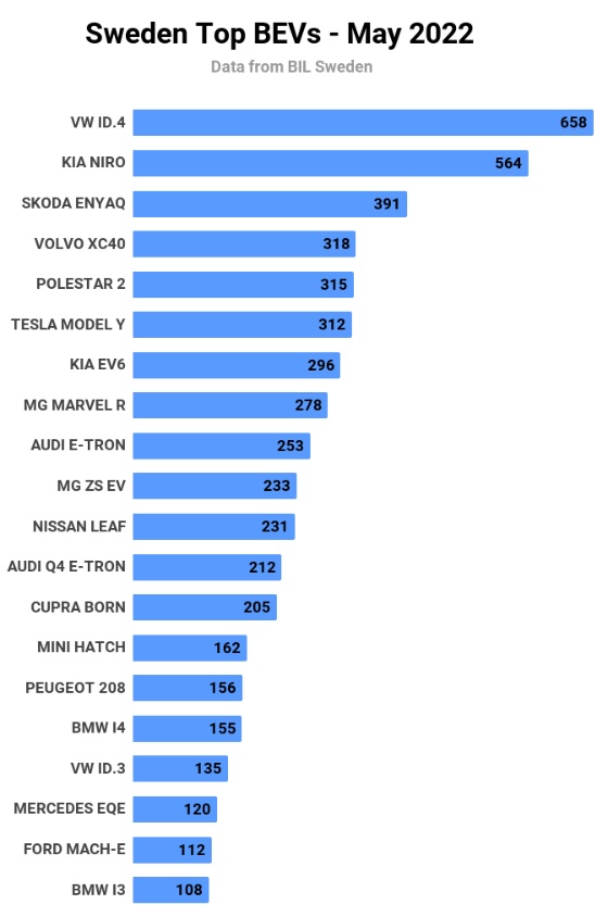 2022轎車5月份銷量排行榜_轎車全國銷量排行_2018年6月份b級車銷量排行