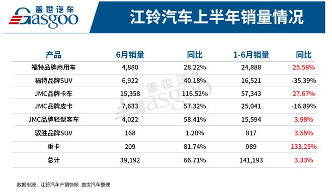 2017年7月乘用車銷量_2022年上半年商用車銷量第一_2017年東風(fēng)乘用車銷量