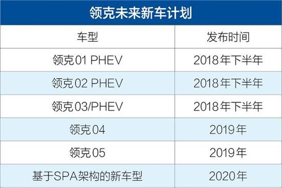 新福克斯pk新昂克賽拉_領(lǐng)育奶粉400克價格表_領(lǐng)克012022新車型