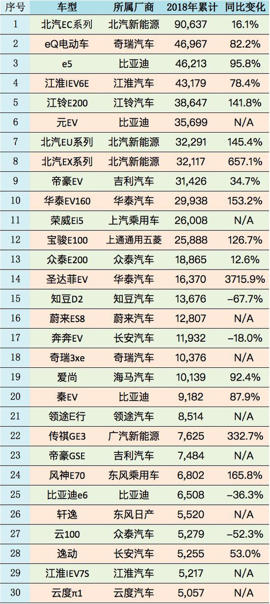 10萬以內是主戰(zhàn)場 2019年1月新能源汽車銷量點評