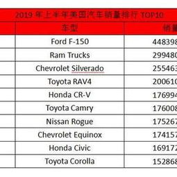 g榜銷量排行_2022轎車銷量排行榜前十名_白酒銷量排行榜前20名