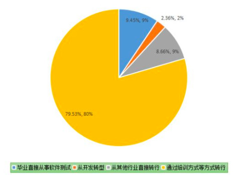 大數(shù)據(jù)培訓(xùn)是騙局_大數(shù)據(jù)培訓(xùn)是騙局_貴陽大數(shù)據(jù)騙局