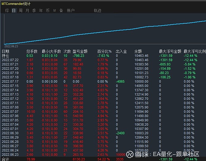 大數(shù)據(jù)培訓騙局_大數(shù)據(jù)培訓是騙局_貴陽大數(shù)據(jù)是騙局嗎