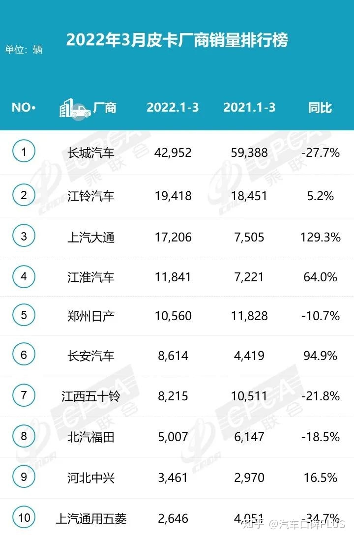 2022汽車銷量排行榜帕拉梅拉_家用按摩椅排行銷量榜_6月份汽車suv銷量排行