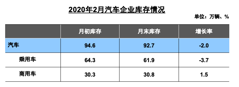 2月汽車品牌銷量排行榜2022_汽車品牌銷量排行2018_5月suv銷量完整榜2018