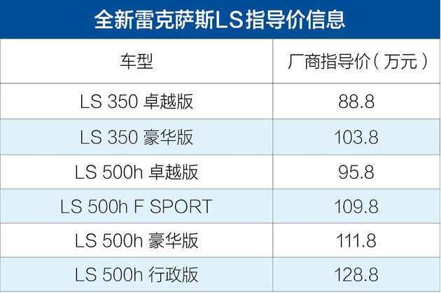 新款雷克薩斯570內(nèi)飾_雷克薩斯2017新車上市_新車上市新款2022雷克薩斯570