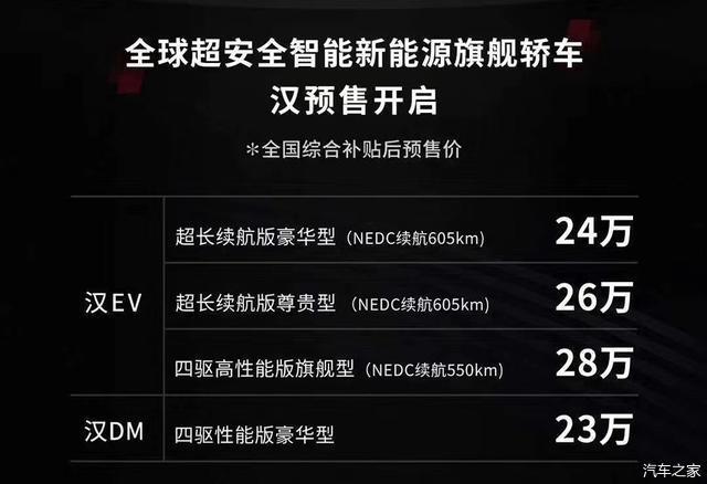 比亞迪漢2022新車型_比亞迪混合動力車型元_比亞迪2018新車型