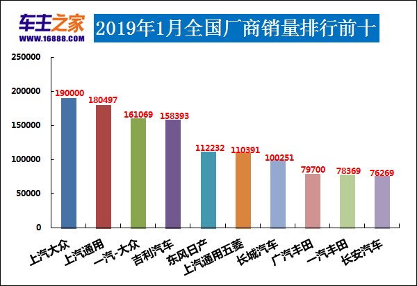 12月汽車suv銷量 排行_1月汽車品牌銷量排行榜2022_全球汽車品牌銷量總榜