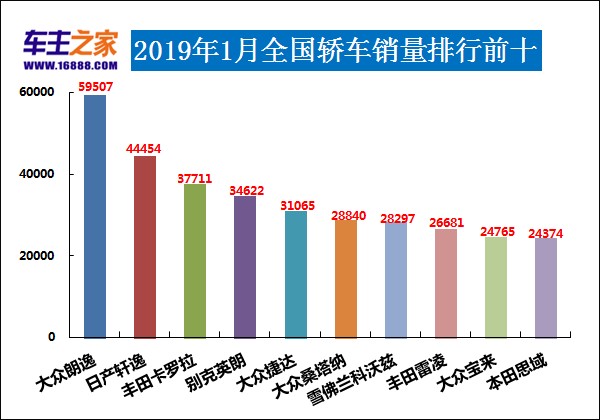 全球汽車品牌銷量總榜_12月汽車suv銷量 排行_1月汽車品牌銷量排行榜2022