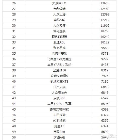 12月汽車suv銷量 排行_1月汽車品牌銷量排行榜2022_全球汽車品牌銷量總榜