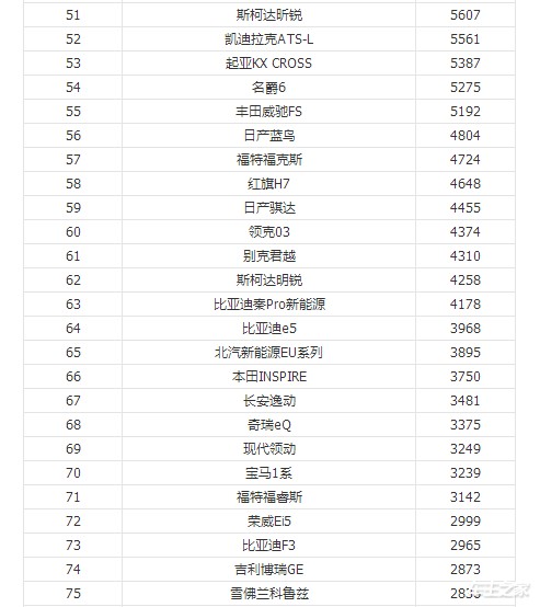 全球汽車品牌銷量總榜_12月汽車suv銷量 排行_1月汽車品牌銷量排行榜2022