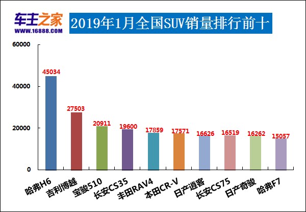 全球汽車品牌銷量總榜_1月汽車品牌銷量排行榜2022_12月汽車suv銷量 排行