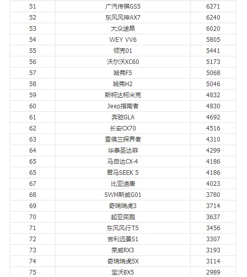 12月汽車suv銷量 排行_1月汽車品牌銷量排行榜2022_全球汽車品牌銷量總榜