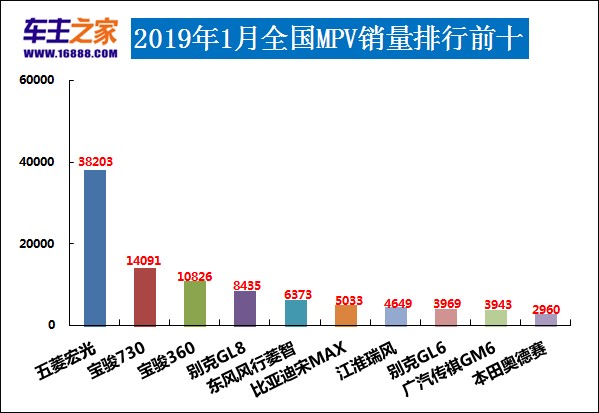 1月汽車品牌銷量排行榜2022_12月汽車suv銷量 排行_全球汽車品牌銷量總榜