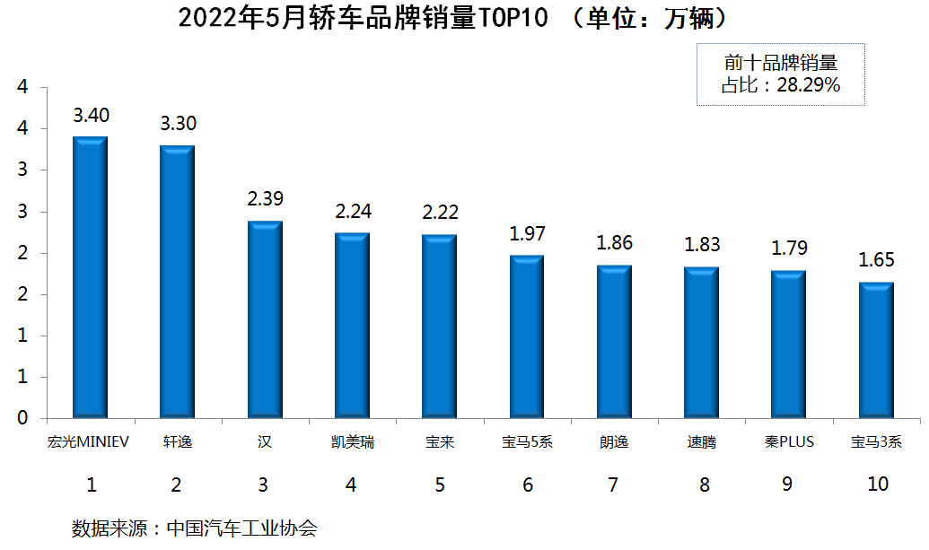 2016年中級車銷量排行榜_2014年中級車銷量_2022年4月中級車銷量排行