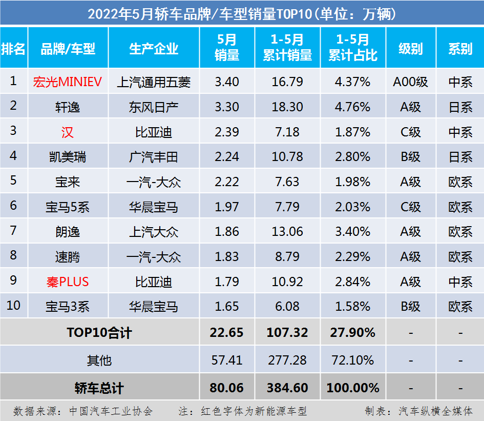 2022年4月中級車銷量排行_2014年中級車銷量_2016年中級車銷量排行榜