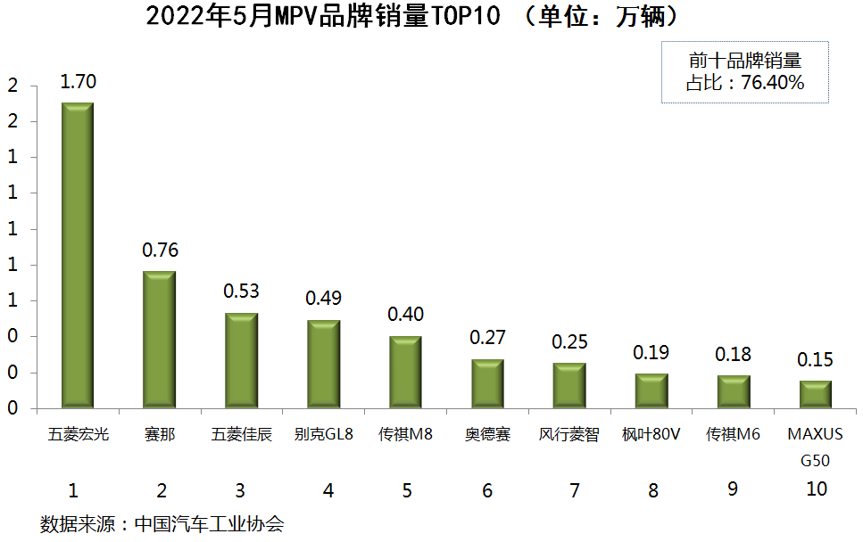 2016年中級車銷量排行榜_2022年4月中級車銷量排行_2014年中級車銷量