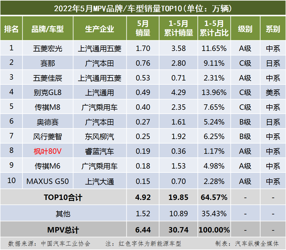 2016年中級車銷量排行榜_2014年中級車銷量_2022年4月中級車銷量排行