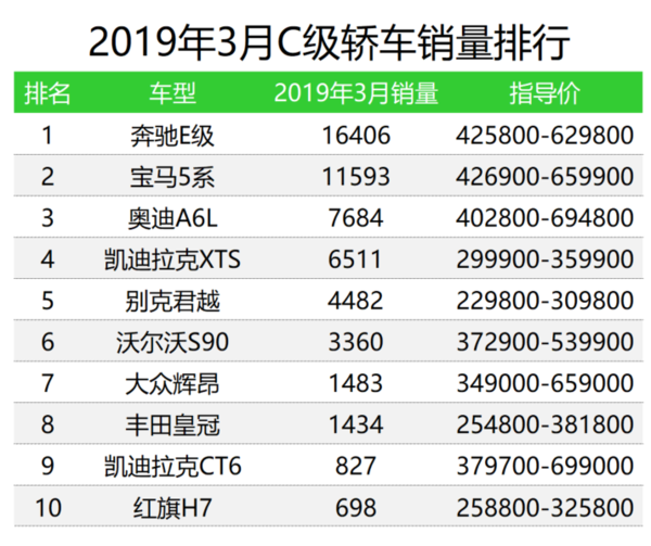 汽車之家銷量排行_汽車排行榜轎車銷量排行_a0級(jí)轎車2016銷量排行