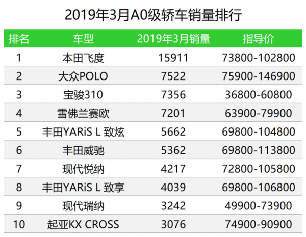 a0級(jí)轎車2016銷量排行_汽車之家銷量排行_汽車排行榜轎車銷量排行