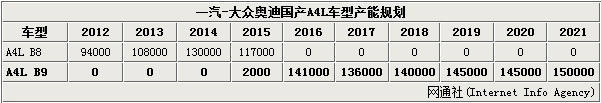 奧迪302016新款車型_奧迪最新款車型_奧迪2022年新款車型價格