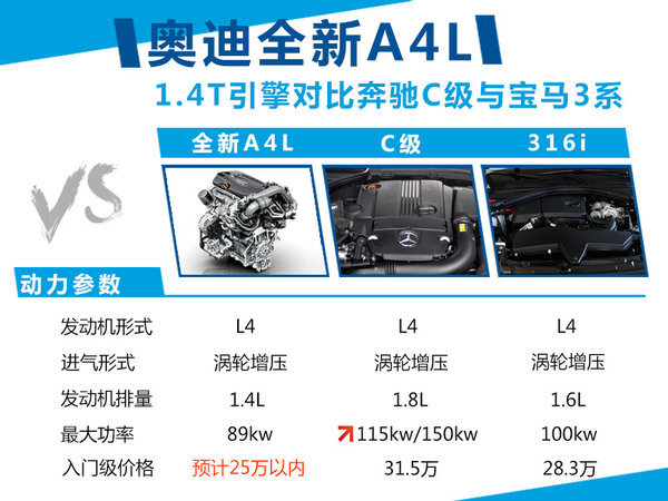 奧迪最新款車型_奧迪2022年新款車型價格_奧迪302016新款車型