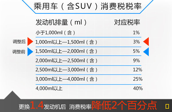 奧迪2022年新款車型價格_奧迪302016新款車型_奧迪最新款車型