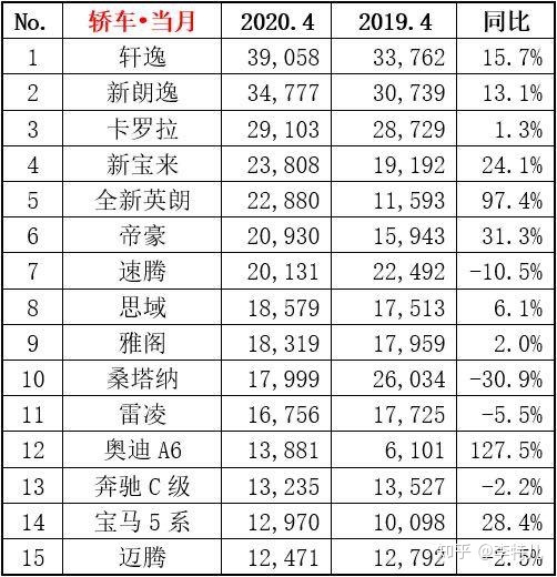 2016年4月中級車銷量排名_小型兩廂車銷量排行_2022年4月小型車銷量