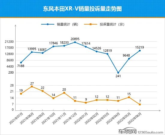 2015年9月汽車寶駿630銷量多少_2022年汽車銷量分析_2014年6月汽車suv銷量排行榜