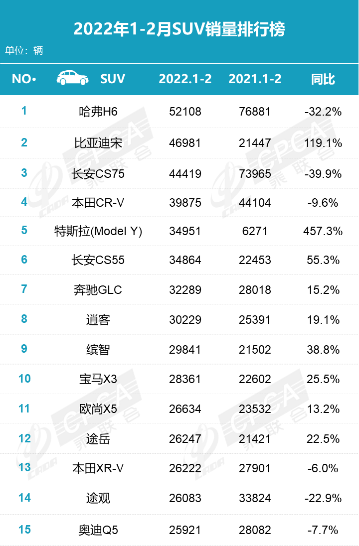 2017年2月suv銷量排行_2017年5月suv銷量排行_2022suv2月銷量排行榜