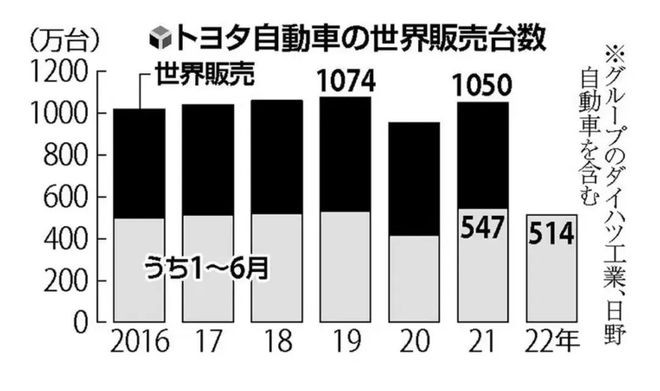 2013年豪華車型銷量排行 汽車之家_新西蘭護膚品牌銷量榜_2022年上半年汽車品牌銷量排行榜