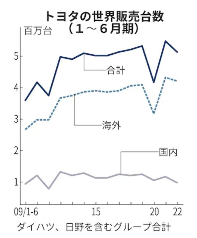 新西蘭護膚品牌銷量榜_2022年上半年汽車品牌銷量排行榜_2013年豪華車型銷量排行 汽車之家