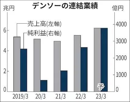 新西蘭護膚品牌銷量榜_2022年上半年汽車品牌銷量排行榜_2013年豪華車型銷量排行 汽車之家