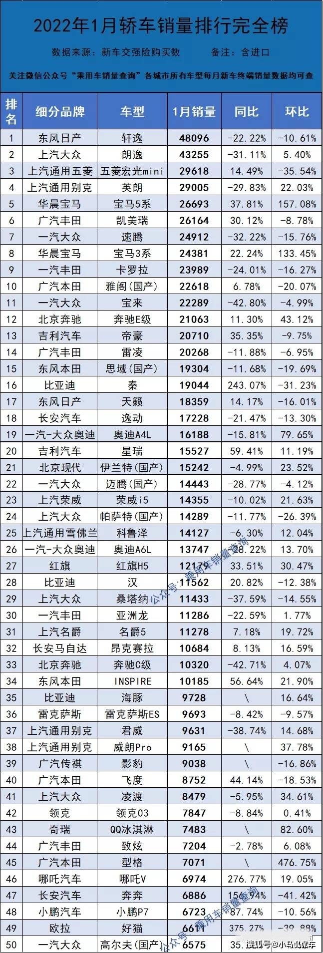 11月份中型車銷量排行_日本漫畫銷量排行總榜_1月份汽車銷量排行榜出爐完整版