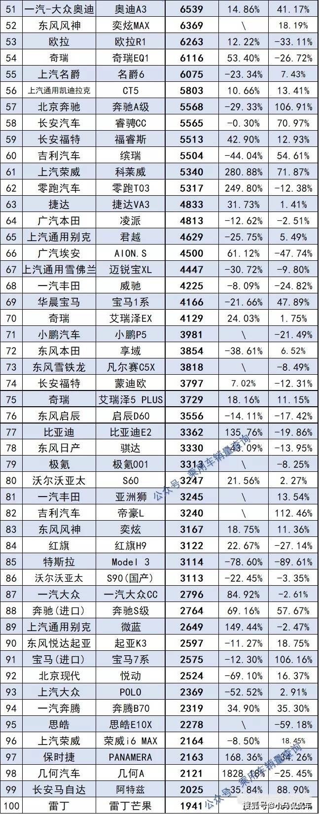 11月份中型車銷量排行_日本漫畫銷量排行總榜_1月份汽車銷量排行榜出爐完整版