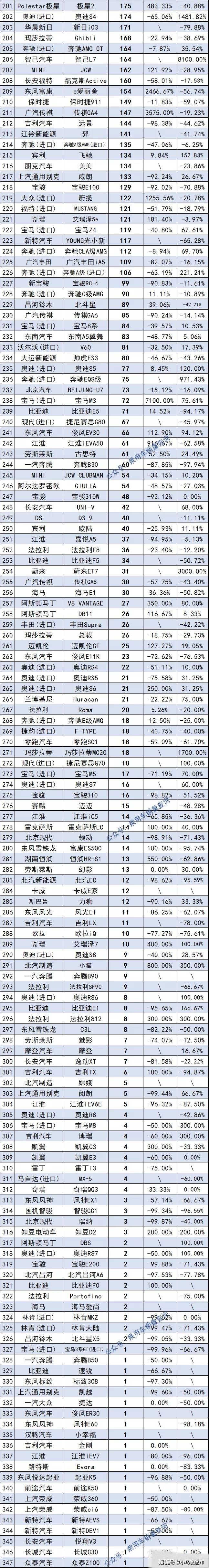 1月份汽車銷量排行榜出爐完整版_日本漫畫銷量排行總榜_11月份中型車銷量排行