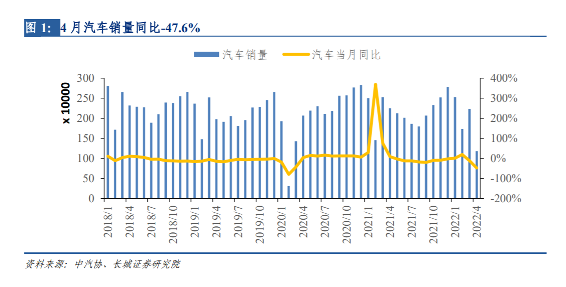 比亞迪s6的銷(xiāo)量_比亞迪車(chē)型銷(xiāo)量排行_汽車(chē)4月銷(xiāo)量排行榜2022比亞迪