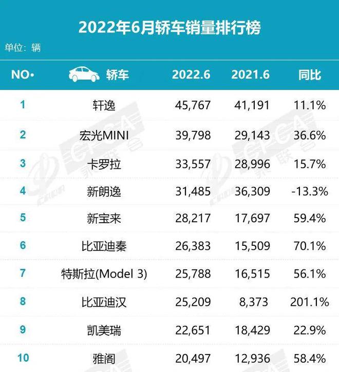 歐洲汽車(chē)品牌銷(xiāo)量排行_2022年上半年汽車(chē)品牌銷(xiāo)量排行榜_新西蘭護(hù)膚品牌銷(xiāo)量榜