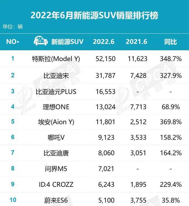 歐洲汽車(chē)品牌銷(xiāo)量排行_2022年上半年汽車(chē)品牌銷(xiāo)量排行榜_新西蘭護(hù)膚品牌銷(xiāo)量榜