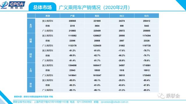 2月份銷(xiāo)量排行榜：帕薩特涼了邁騰上？ 特斯拉上榜 ！