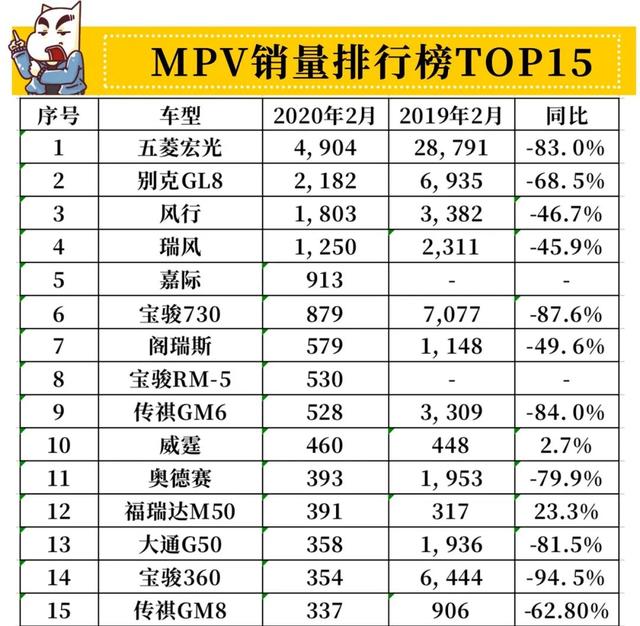 2月份銷(xiāo)量排行榜：帕薩特涼了邁騰上？ 特斯拉上榜 ！