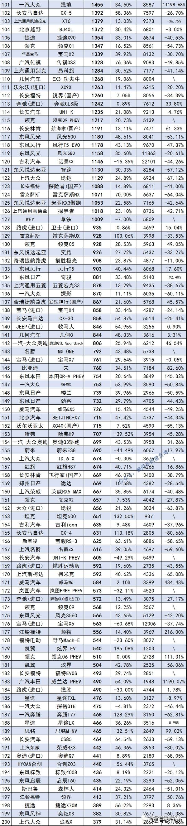 某汽車公司6月份銷售某廠家汽車_全國(guó)4月份汽車銷售排行榜_2月份汽車suv銷量排行