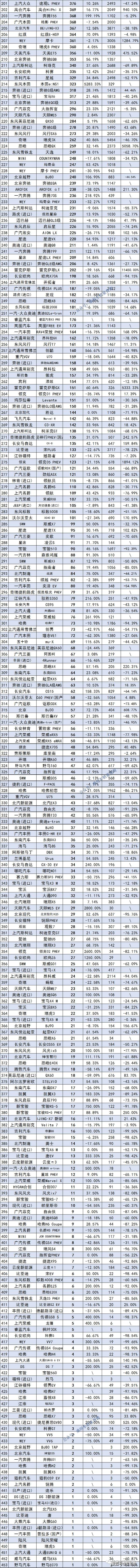 某汽車公司6月份銷售某廠家汽車_全國(guó)4月份汽車銷售排行榜_2月份汽車suv銷量排行