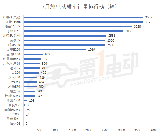 新起亞k3銷量排行_汽車排行榜銷量排行新能源_2月份汽車suv銷量排行