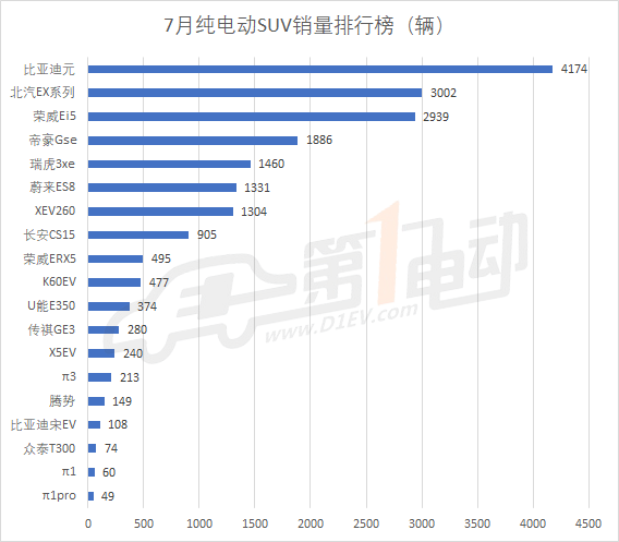 汽車排行榜銷量排行新能源_新起亞k3銷量排行_2月份汽車suv銷量排行