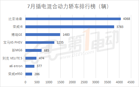 汽車排行榜銷量排行新能源_2月份汽車suv銷量排行_新起亞k3銷量排行