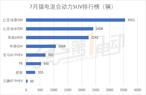 2月份汽車suv銷量排行_新起亞k3銷量排行_汽車排行榜銷量排行新能源