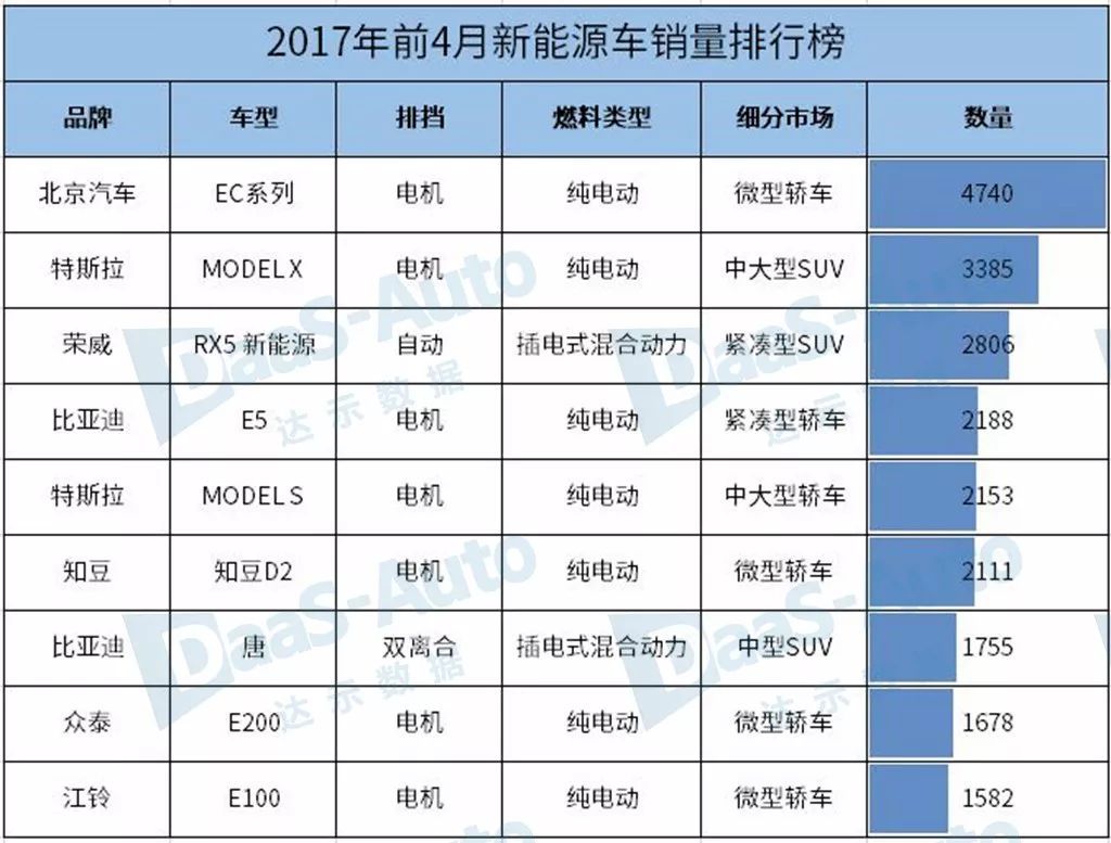 汽車排行榜銷量排行新能源_2017年1月新番銷量排行_6月份汽車suv銷量排行